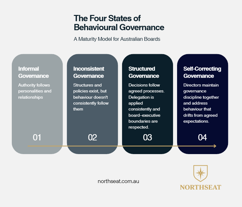 Liam Brown – governance consultant and founder of NorthSeat, specialist in behavioural governance for Australian boards